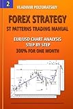 Forex Strategy St Patterns Trading Manual Eurusd Chart Analysis Step By Step 300 For One Month