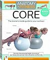 Anatomy of Fitness Core