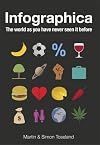 Infographica: The World As You Have Never Seen It Before