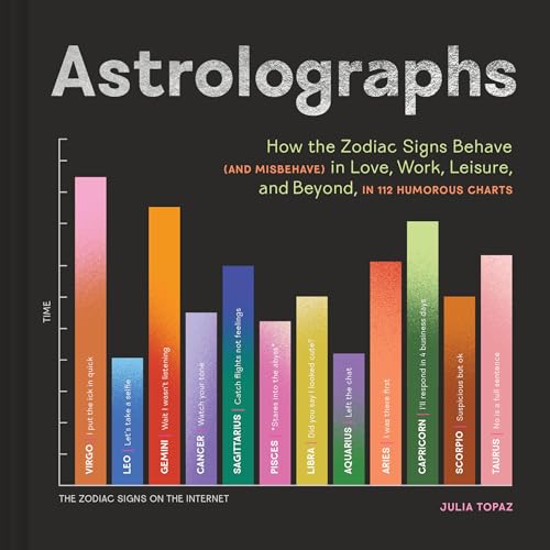 Cover of Astrolographs