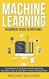 Machine Learning Beginners Guide Algorithms