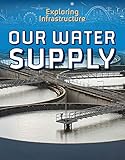 Our Water Supply Exploring Infrastructure