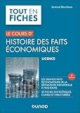 Histoire des faits économiques