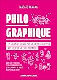 Philo graphique
