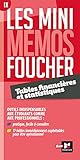 Les Minimmos Foucher Tables Financires Et Statistiques