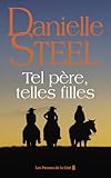 Tel père, telles filles