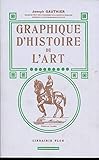 Graphique Dhistoire De Lart