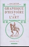 Graphique d'histoire de l'art