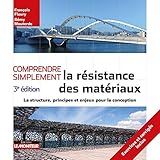 Comprendre Simplement La Rsistance Des Matriaux La Structure Principes Et Enjeux De La Conception
