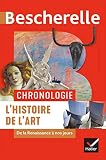 Bescherelle Chronologie De Lhistoire De Lart De La Renaissance Nos Jours