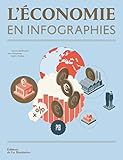 Lconomie En Infographies