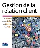 Gestion De La Relation Client