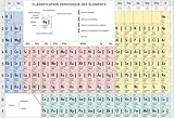 Classification Priodique Des Lments