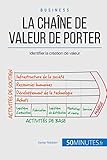 La Chane De Valeur De Porter Identifier La Cration De Valeur