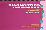 Diagnostics infirmiers