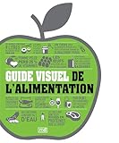 Guide visuel de l'alimentation