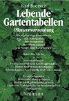 Lebende Gartentabellen. Pflanzenverwendungen