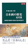 日本画の歴史 近代篇 狩野派の崩壊から院展・官展の隆盛まで