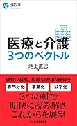 医療と介護 3つのベクトル