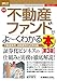 図解入門ビジネス 最新不動産ファンドがよ くわかる本