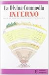 Divina Commedia. Inferno. Riassunto: 1