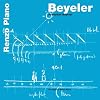 Beyeler : Fondation Beyeler