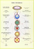 Chakras A4