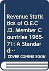 Statistiques de recettes publiques des pays membres de l'O.C.D.E. : [Organisation de coopération et de développement économiques]...: une classification normalisée / Organisation de coopération et de développement économiques. 1965-1971
