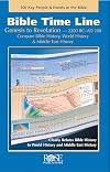 Bible Time Line: Genesis to Revelation at a Glance