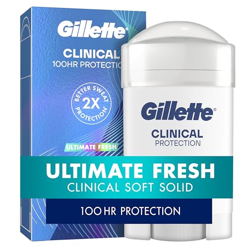 Gillette Clinical Protection Antiperspirant