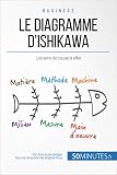 Le Diagramme Dishikawa Les Liens De Cause Effet Gestion Marketing T 5