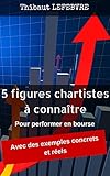 Les 5 Figures Chartistes %C3%A0 Conna%C3%AEtre: Pour Performer En Bourse (m%C3%AAme Si L'on Est Un Parfait D%C3%A9butant)