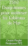 2502 Diagrammes Pour Ma%C3%AEtriser Les Tableaux De Mat