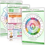 3er Set Gfknavigator Trilogie Komplett Gfknavigator Fr Gewaltfreie Kommunikation Gfknavigator Fr Gefhle Gfknavigator Fr Bedrfnisse Dina4 Laminiert