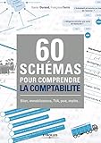 60 Schmas Pour Comprendre La Comptabilit Bilan Immobilisations Tva Paie Impts 