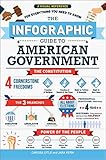 The Infographic Guide To American Government A Visual Reference For Everything You Need To Know English Edition