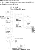 Key Technology Overview Of Advanced Driver Assistance System Adas And Autonomous Driving English Edition