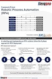 Robotic Process Automation Rpa Business Presentation Flevypro Frameworks English Edition