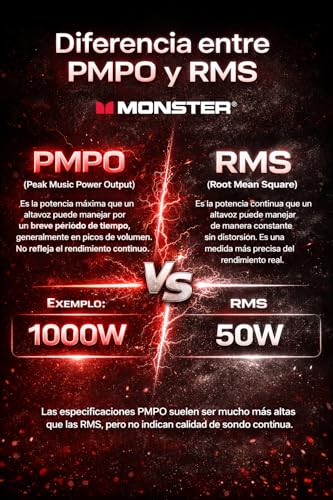 Monster Rockin’ Roller 270 Indoor/Outdoor Portable Bluetooth Speaker | up to 200W of 270 Degree Sound & up to 100 Hours of Playtime