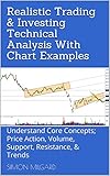 Realistic Trading Investing Technical Analysis With Chart Examples Understand Core Concepts Price Action Volume Support Resistance Trends
