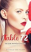 Table 72: The Girl Without a Filter
