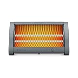 Havells Cozio Nuo Room Heater Dual Heat Setting 400800 Watt