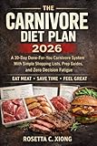 Carnivore Diet Meal Plan 2026