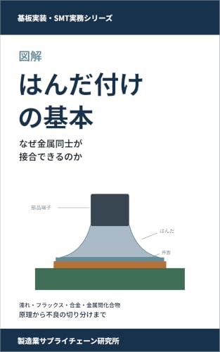 Amazonの商品を見る
