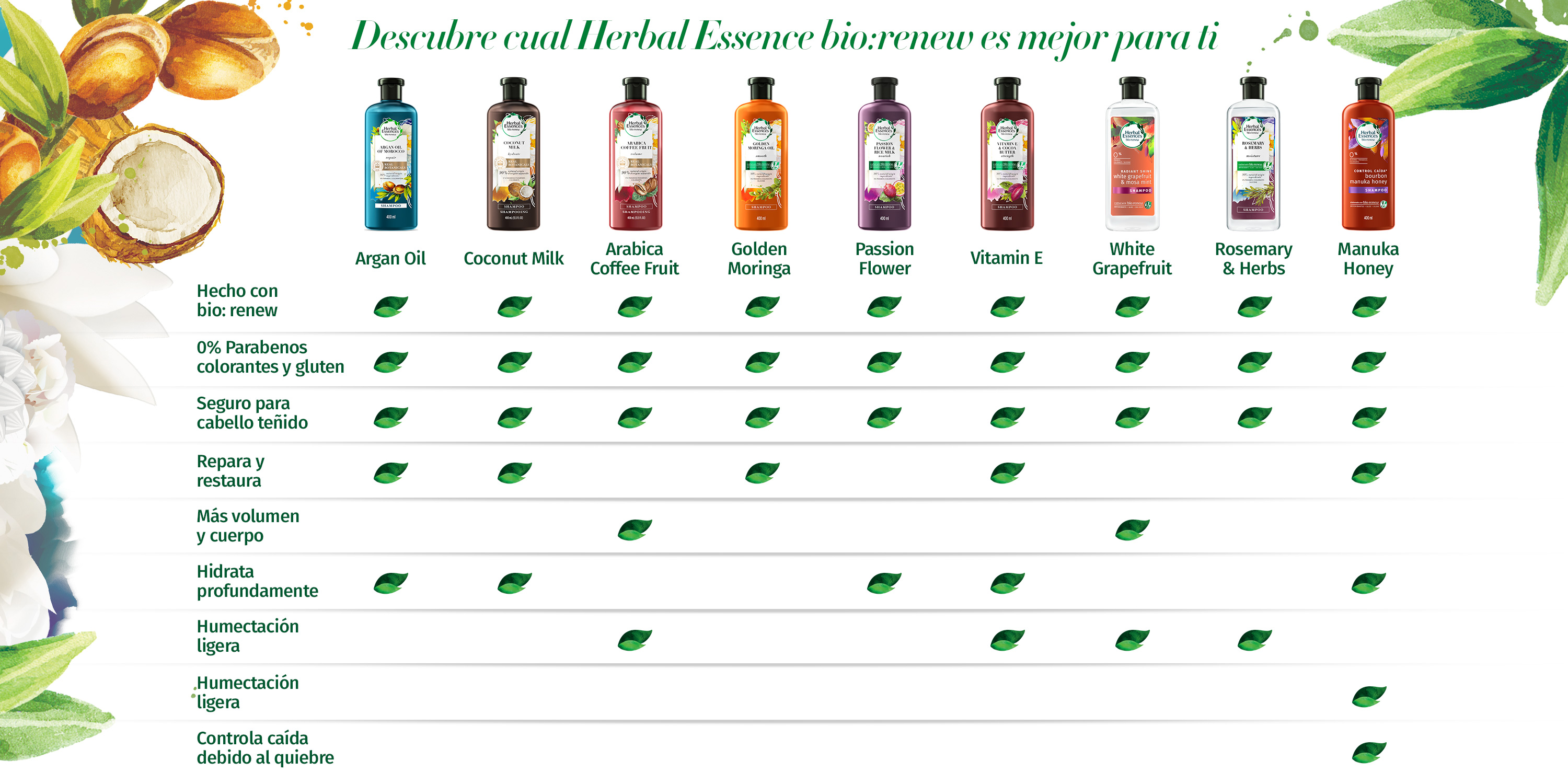 Herbal Essences bíorenew Herbal Essences bíorenew