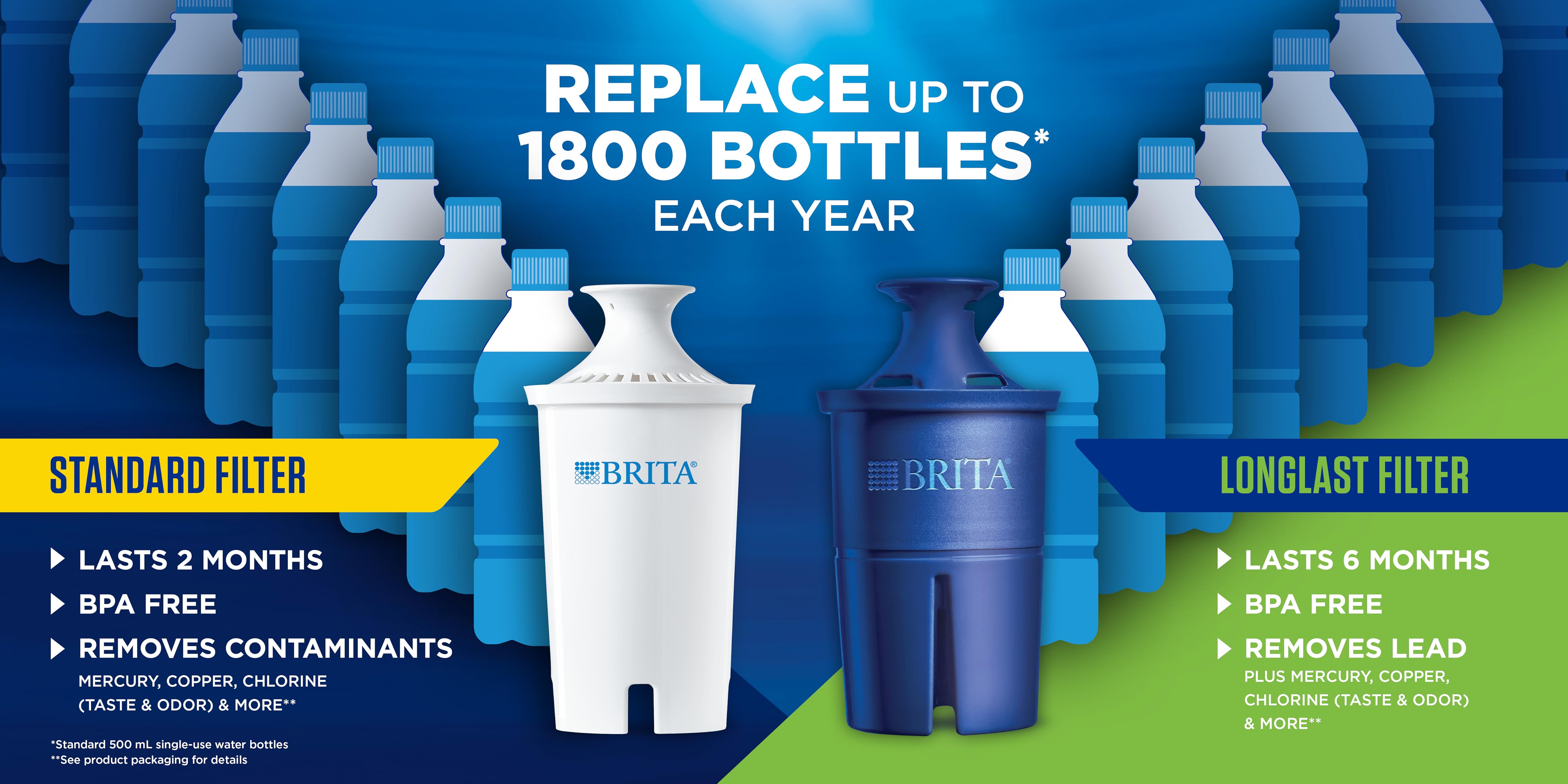 Amazon.ca Brita Canada