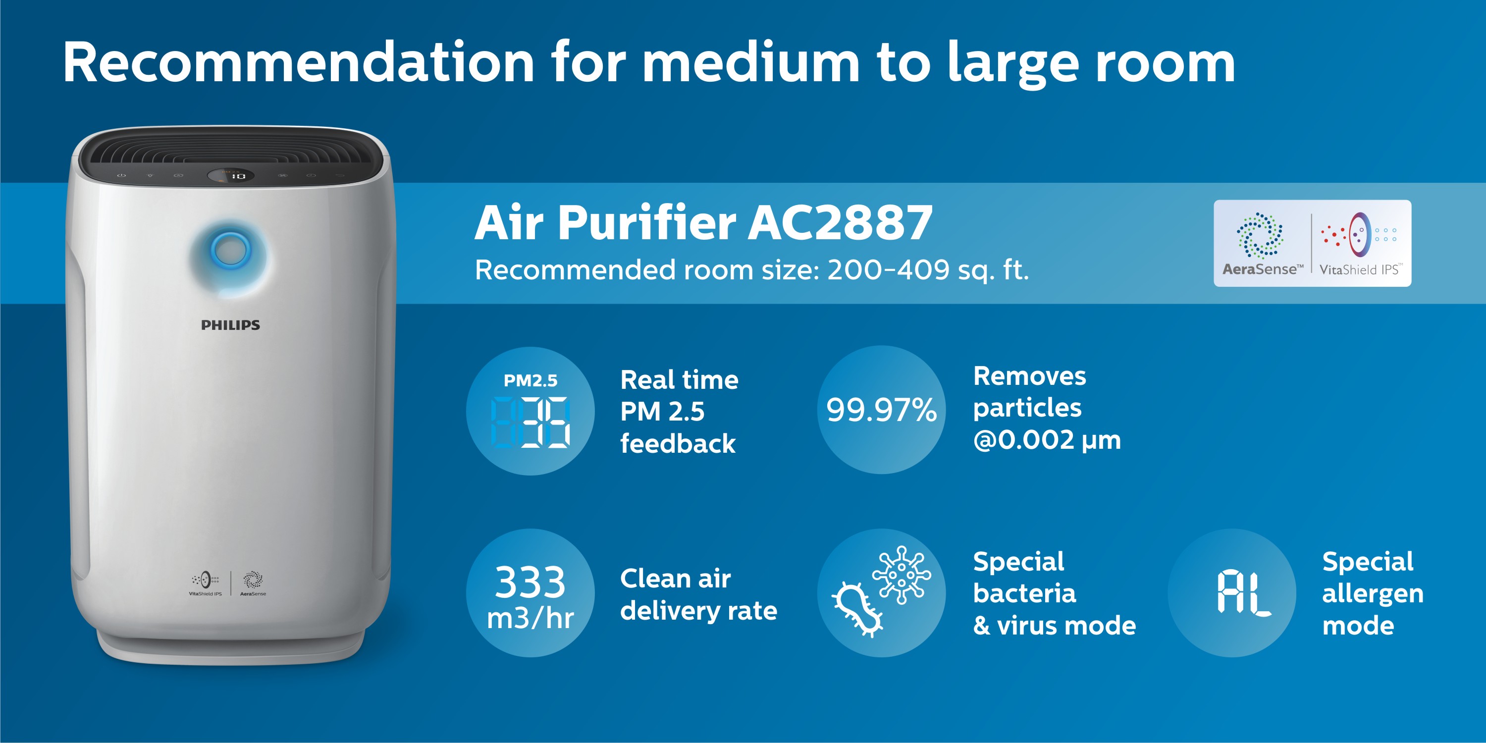 Amazon.in Philips Air Purifier