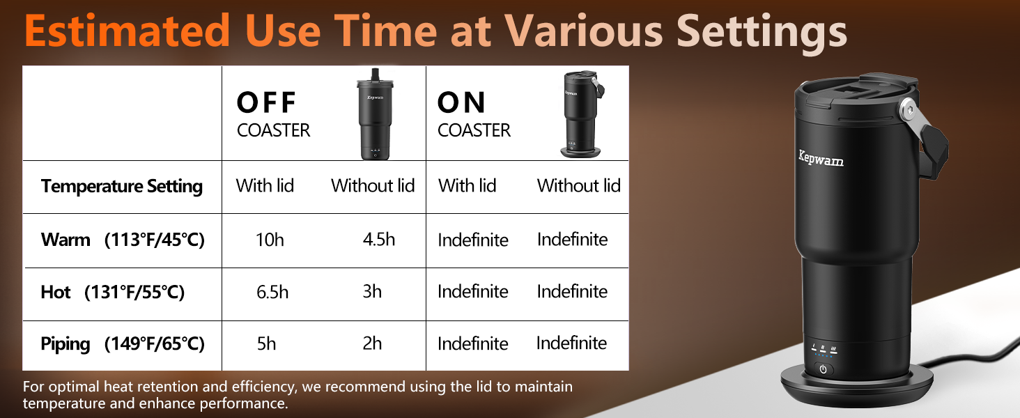 Table showing estimated use time at various temperature settings
