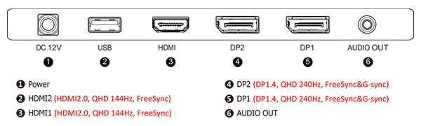 Detailed diagram of Itek Monitor GGF connection ports and their specifications