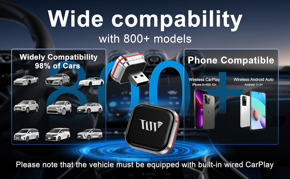 Compatibility information for iPhone and Android devices